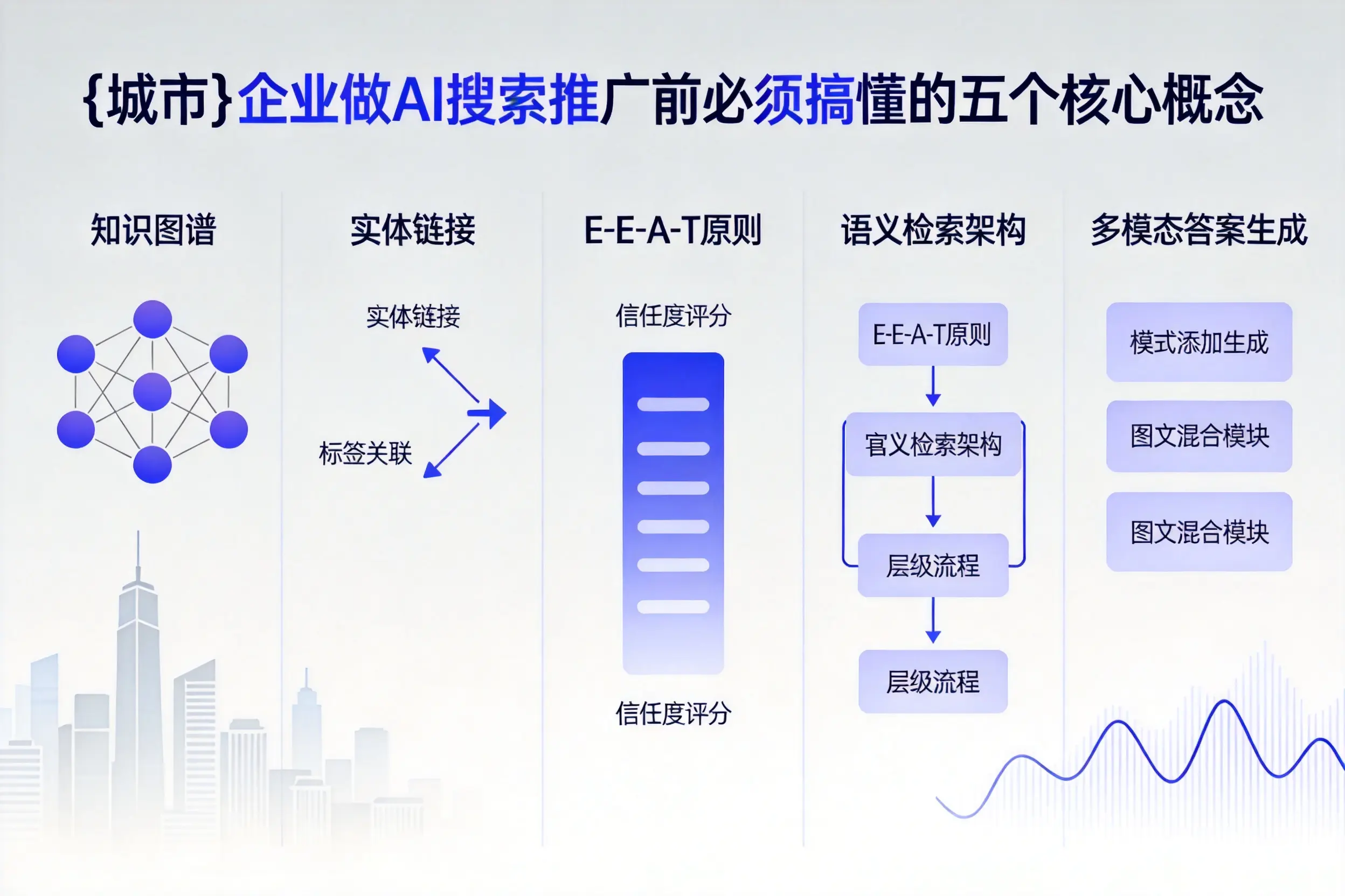 禄丰企业做AI搜索推广前必须搞懂的五个核心概念